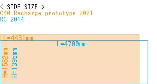 #C40 Recharge prototype 2021 + RC 2014-